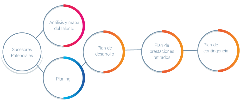 sucesores-potenciales